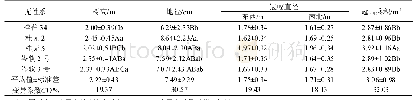 表1 广西油茶无性系10a生幼树生长状况