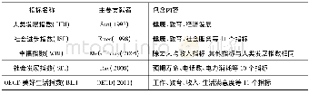 《表1 生活质量评价的常用指标》