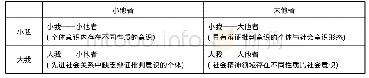 《从“他者”向“我”的转变——资本主义意识形态与社会主义精神生产》