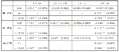 《表2《劳动合同法》对三次产业私营企业劳动收入份额影响的实证结果》