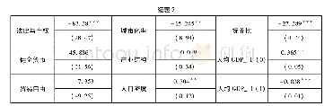 《表7 基础设施影响因素的面板门槛估计》