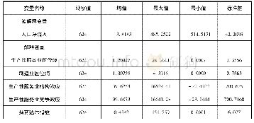 《表1 变量描述性统计：生产性服务业与中国城镇协同发展:基于典型城市群的分析》