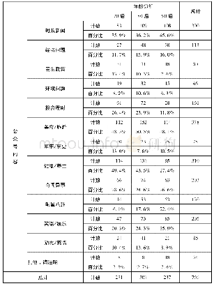 表2 70后、80后、90后微信公众号关注的领域分布多重应答交互分析