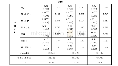 《表2 在沪外籍流动人口居留意愿影响因素的回归分析(N=658)》