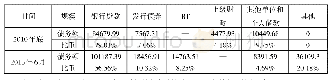 表1 2010年和2013年地方政府债务融资方式情况比较