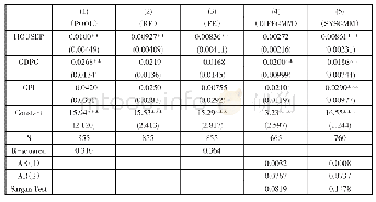 表2 科技金融对银行信用风险水平的影响检验（续）