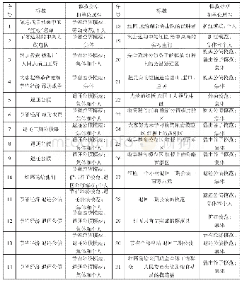 《表1 1933年1月至1934年9月《红色中华》红板和红匾专栏表彰概况(1)》