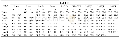 《表2 PMMo V沈阳9个分离物之间的CP同源性1) Table 2 Sequence identities based on the cp of 9 Shenyang isolates》