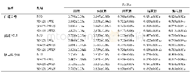 《表4 短日照处理对不同熟性小豆品种PSⅡ原初光能转化效率Fv/Fm的影响1) Table 4 Effect of short-day photoperiod on Fv/Fm of adzuki b