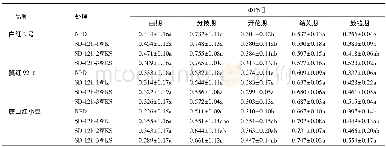 《表5 短日照处理对不同熟性小豆品种PSⅡ实际光化学量子产量ΦPSⅡ的影响1) Table 5 Effect of short-day photoperiod onΦPSⅡof adzuki bean