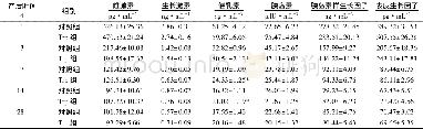 表4 日粮中添加Trp对乳中与泌乳相关激素的影响1) Table 4 Effects of dietary supplementation of tryptophan on hormone in milk relating to lacta