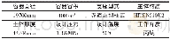 《表1 摇某企业的液化石油气球形储罐的设计参数》