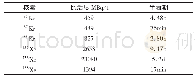 《表1 1 摇氚数据波动样品的γ谱》