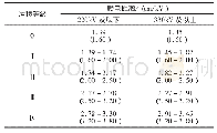 《表2 摇110～750kV输电线路的爬电比距》