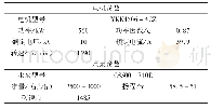 《表5 摇改造前冷却循环水泵设备参数表》