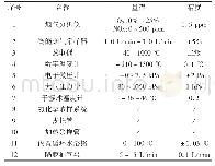 《表2 摇仪器设备：500 t/h燃煤锅炉脱硝系统喷氨优化技术及应用》