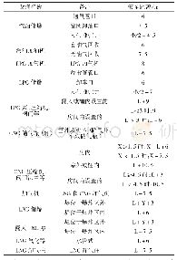 《表2 摇充电设施与油气设施安全间距表》