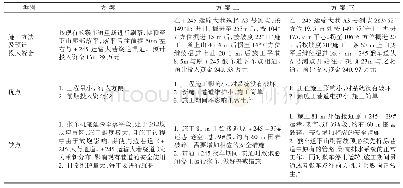 《表1 摇施工方案优缺点比较》