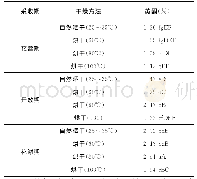 《表2 不同采收时期与干燥方法下黄秋葵花黄酮含量》