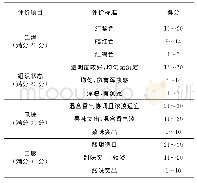《表1 红凤菜复合饮料感官评价指标》