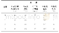 《表1 正交试验因素与水平表》