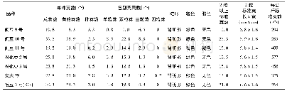 《表3 参试菜用大豆新品种主要经济性状》