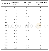 《表1 红曲霉菌种的筛选结果对比》