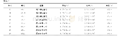 表1 安溪野生茶树取样信息