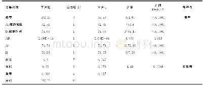 《表3 ACE活性抑制率响应面模型方差分析》