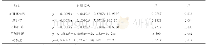 表4 施肥量与建阳桔柚品质的回归分析