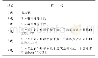 《表1 青梗菜干烧心症状调查分级标准》