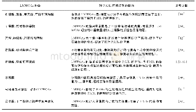 表2 LMWOAs通过对土壤微生物的作用对PAHs环境行为的影响