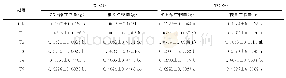 《表1 单一重金属胁迫对黑麦草生物量的影响》