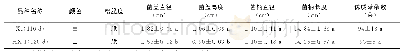 《表5 多点示范试验各品种农艺性状比较》