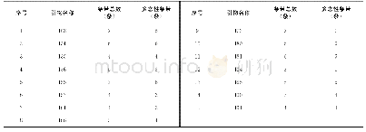 《表3 ISSR标记条带数统计结果》