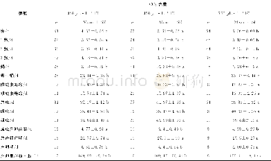 《表1 不同CO2含量对莲草直胸跳甲生长发育及繁殖力的间接影响》