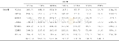 表2 2000-2004年厦门市不透水面盖度类型转移矩阵Table 2 Transfer matrix on coverage by impervious surfaces in Xiamen, 2000-2004