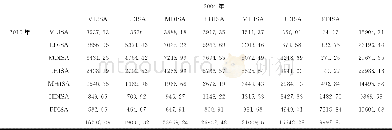 《表3 2004-2010年厦门市不透水面盖度类型转移矩阵Table 3 Transfer matrix on coverage by impervious surfaces in Xiamen, 2