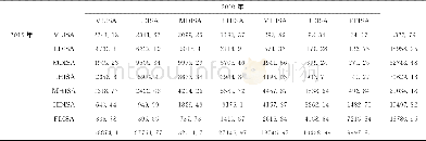 《表4 2010-2015年厦门市不透水面盖度类型转移矩阵Table 4 Transfer matrix on coverage by impervious surfaces in Xiamen, 2