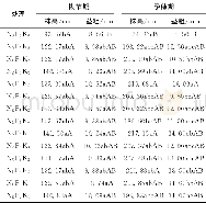 《表2 不同配方施肥对薏苡株高和茎粗的影响Table 2 Effect of formulated fertilizations on height and stem girth of coix pl