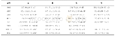 《表2 不同满江红产量季节动态Table 2 Seasonal variations on yield of Azollacultivars, g/tray》