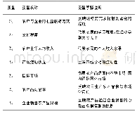 《表1 农户决策的变量解释说明》