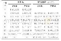 《表2 不同时期福清山羊体重变化 (±s)》