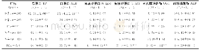 《表4 福建白兔与新西兰白兔血液生化指标的比较》