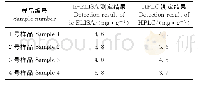 《表3 ic-ELISA法和HPLC法测定样品的结果》