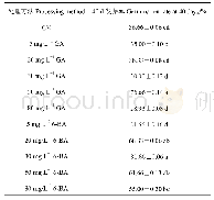 《表4 植物生长调节剂处理对铃铛铁线莲‘王梦’发芽率的影响》