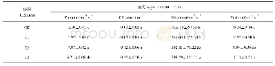 《表5 不同补光灯对辣椒光合作用的影响》