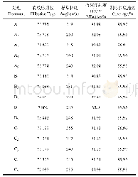 《表1 样本测序数据统计结果》