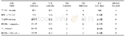 《表1 6个参试品种基本信息》