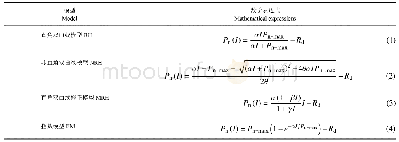 表2 4种光响应模型及其数学表达式